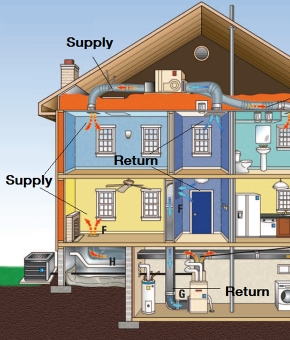 BMS - HVAC