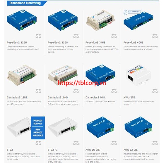 Product map - Standalone Monitoring